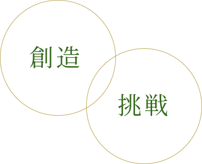 会社概要 会社概要